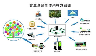 智慧旅游系統與互聯網安全服務 雙重保障景區安全新路徑