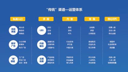 大講堂課程干貨丨服裝人如何利用私域流量破局，引爆用戶增長？