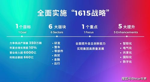 科技廣汽 1615戰(zhàn)略全面就緒，雙子星計劃揚帆啟航，引領數字化廣告新浪潮