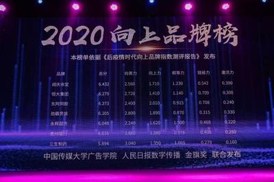 聯合傳媒大學及人民日報數字傳播，金旗獎發(fā)布2020向上品牌榜，數字廣告發(fā)布成核心看點