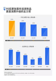 2019騰訊廣告手機行業(yè)洞察白皮書 大數據引領數字廣告新趨勢